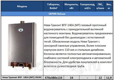 Столбцы газ. Турбированная газовая колонка Нева Транзит. Проточный газовый водонагреватель Нева-Транзит HT-24. Газовая колонка Нева Транзит характеристики. Колонка Нева 10 паспорт.